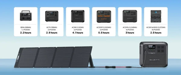 200W Solar Panel