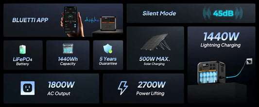 AC180P BLUETTI 1,800W Portable Power Station – High Capacity, High Performance, Fully Connected
