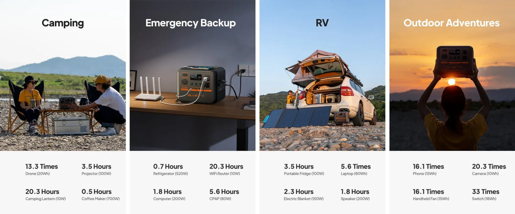 AC50P BLUETTI Solar generator 700W / 504Wh