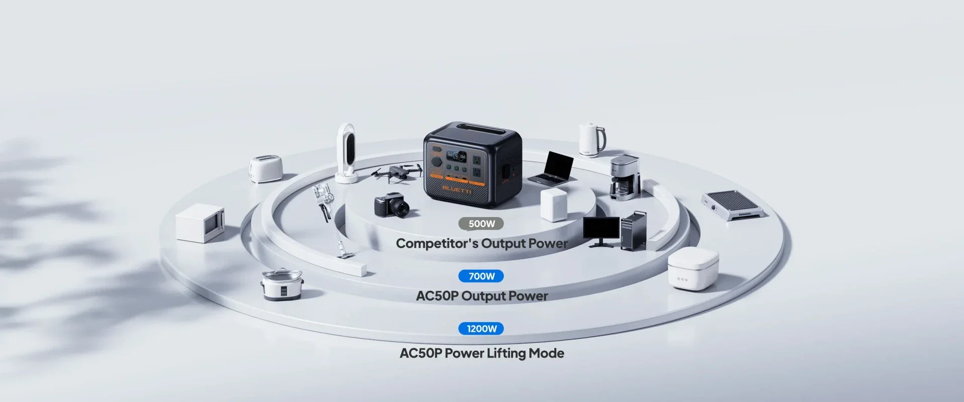 AC50P BLUETTI Solar generator 700W / 504Wh