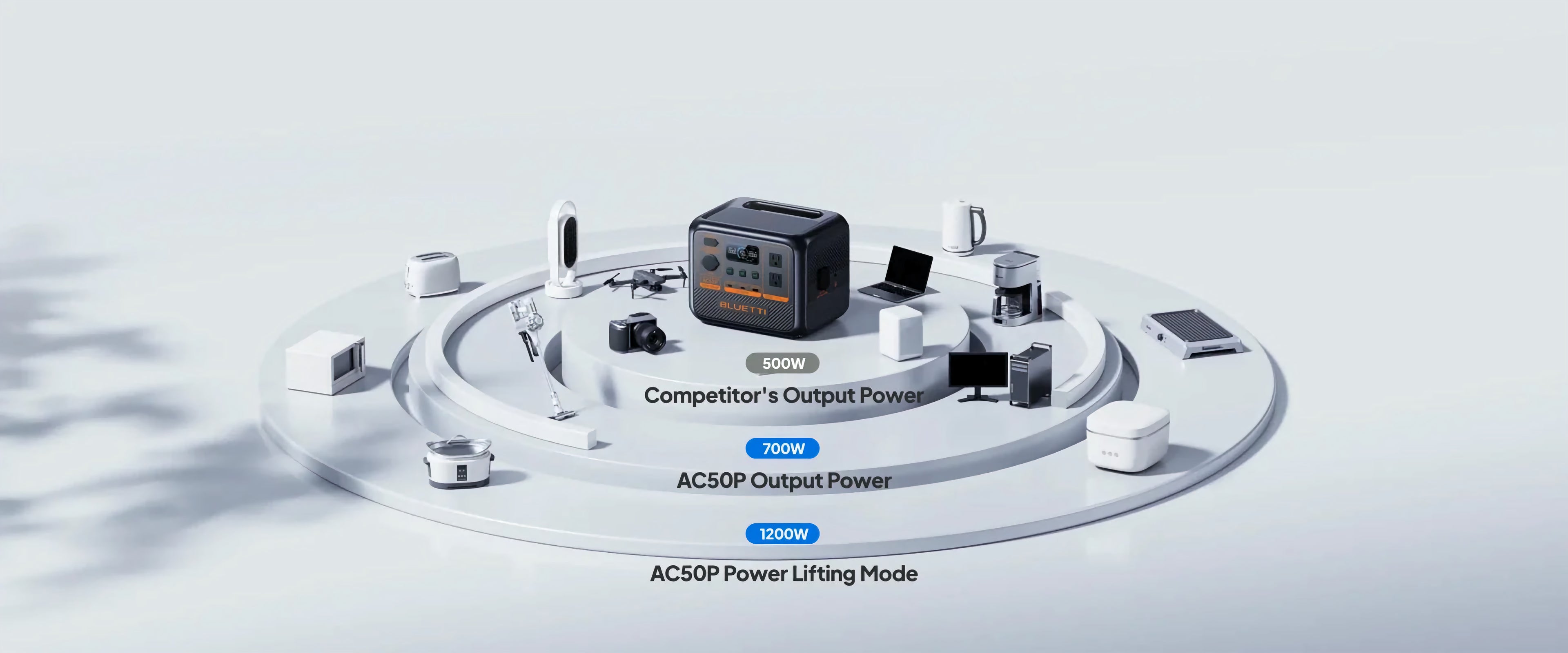 AC50P BLUETTI Solar generator 700W / 504Wh